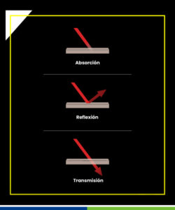 Claves para entender la luz