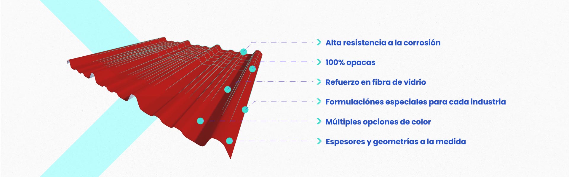 Tejas opacas anticorrosivas - Duraroof